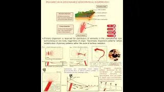 Primary and secondary geochemical dispersion  implication