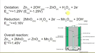 How Does a Battery Work? Alkaline Batteries - AP Chemistry