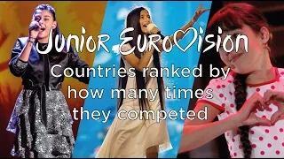 Junior Eurovision Song Contest - All Countries Ranked By How Many Times They Competed (2003 - 2021)