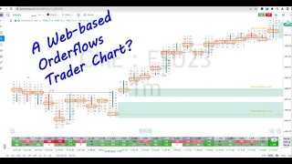 Introducing Orderflows Trader On Gocharting A Web Based Footprint Chart