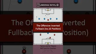 Fullback Tactics: Inverted and Offensive