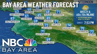 Bay Area Forecast: Cool Down Before a Warm Up