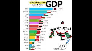 Middle East asian gdp growth rate. |||