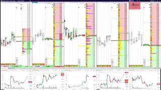 01.07.22 20-00 (МСК) Живая торговля (скальпинг) на Binance Futures через Cscalp и ответы на вопросы