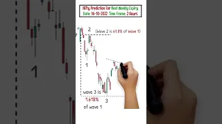 Nifty Prediction- Swing Trading Strategies || Nifty Tomorrow || #shorts