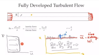 LaminarandTurbulentFlowinaPipe