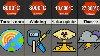 Probability Comparison: Heat