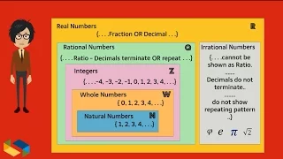 Irrational Numbers, Rational Numbers: with real world examples