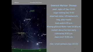 RASC Halifax  What's Up in the night sky for December  2022 for astronomy.