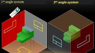 Orthographic projection animation ENGINEERING GRAPHICS, First angle and third angle system