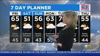 Chicago Weather: A Few Sprinkles Overnight