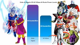 Goku & Vegeta Vs All Villains & Rivals Power Levels | CharlieCaliph