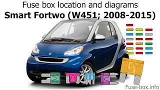 Fuse box location and diagrams: Smart Fortwo (W451; 2008-2015)