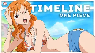 The COMPLETE One Piece Timeline