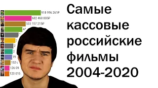 Самые кассовые российские фильмы 2004-2020