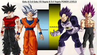 Goku & Evil Goku VS Vegeta & Evil Vegeta POWER LEVELS Over The Years - DBS / SDBH / DBAF