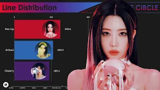 ODD EYE CIRCLE ~ All Songs Line Distribution [from GIRL FRONT to AIR FORCE ONE]