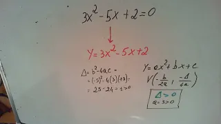 Interpretazione di una equazione di secondo grado con la parabola. Video Lezioni di Matematica