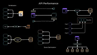 Mastering API Performance: Boost Your Application's Speed and Responsiveness