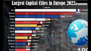 European Cities by Population | Capitals of Europe | Largest Capital Cities in Europe 2022