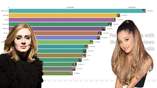 Female Artists with Most-Viewed Wikipedia Pages (2015-2020)