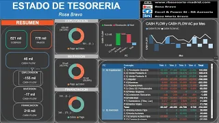 #146 POWER BI - CASH FLOW