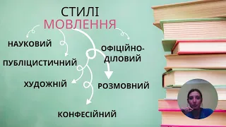 Стилі мовлення  Публіцистичний стиль