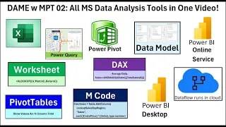 DAME 2 (Updated): MS Data Analysis Tools: Excel, Power Query, Power BI, Data Flow, DAX & M Code!