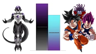 Frieza VS All Enemies Faced POWER LEVELS Over The Years (All Forms)