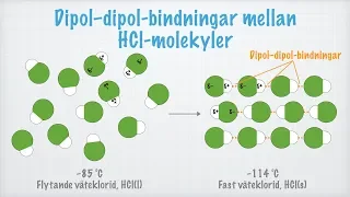 Dipol–dipol-bindningar