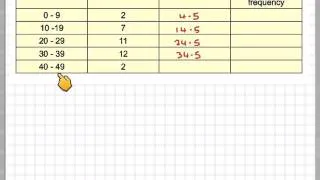 Calculate an estimate of the mean from a frequency table