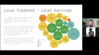 Urban Agriculture as a Pathway to Sustainability Part 1