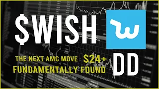 $WISH Stock Due Diligence & Technical analysis  -  Price prediction (2nd update)