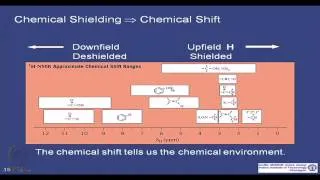 Mod-01 Lec-34 Structural Analysis of Polymers by Spectroscopic Methods