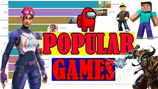 Most Popular Games 2004-2023 // Top 10 Most Popular Games