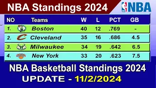 NBA Standings 2024 STANDINGS - UPDATE 11/2/2024 | NBA Basketball Standings 2024