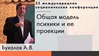 Букалов А.В. Общая модель психики и её проекции