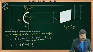 Fluid Mechanics Numerical Sessions || Hydrostatic Forces on Surfaces Problem 03 || GATE ME Practice