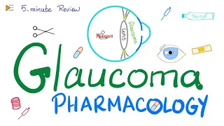 Glaucoma Pharmacology | 5-Minute Review