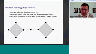 Anthony Bak (4/29/15): Spaces of Shapes Persistent Homology for Drug Discovery