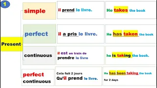 les 4 temps du présent. #youtube #french #english