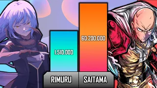 SAITAMA vs RIMURU Power Levels | That Time I Got Reincarnated As A Slime Power Levels