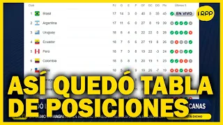 QATAR 2022 | Tabla de posiciones: cómo quedó y resultados con Perú en repechaje