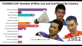 Which Country Has Won the Most Thomas Cup Titles?