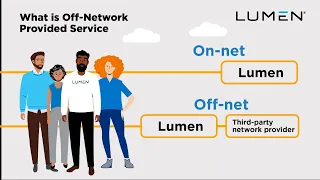 Lumen & You - CONFIRM - What is Off-Network Provided Service