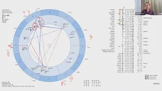 Фрагмент Занятия по курсу "Практикум по интерпретации натальных карт"