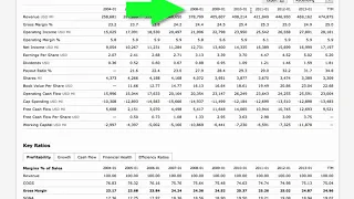 35  Warren Buffett DCF Intrinsic Value Calculator1080p