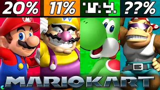 YOU Just Ranked all 68 Mario Kart Characters...