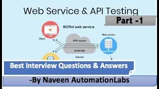 API & WebServices Testing Interview Questions & Answers - Part 1