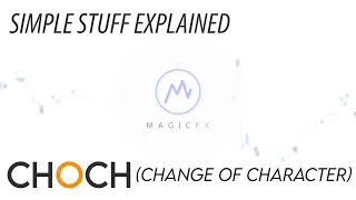 What is a CHOCH? (Change of Character)